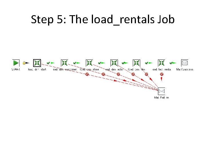 Step 5: The load_rentals Job 