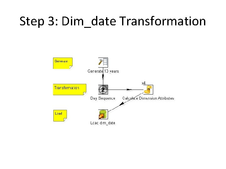 Step 3: Dim_date Transformation 