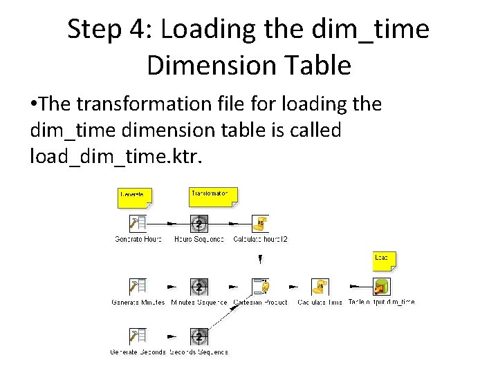 Step 4: Loading the dim_time Dimension Table • The transformation file for loading the