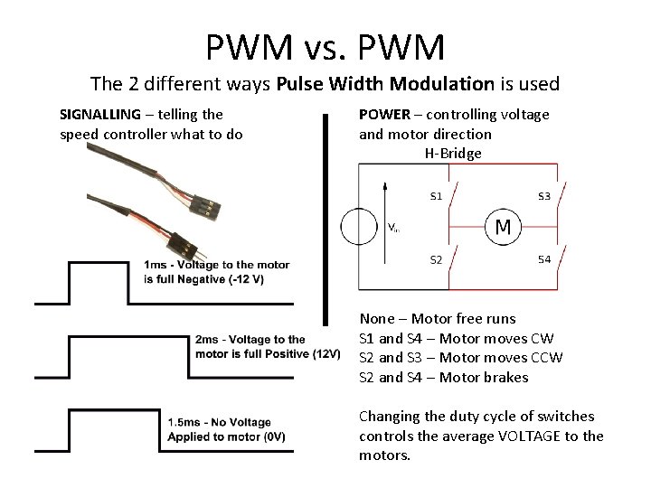 PWM vs. PWM The 2 different ways Pulse Width Modulation is used SIGNALLING –