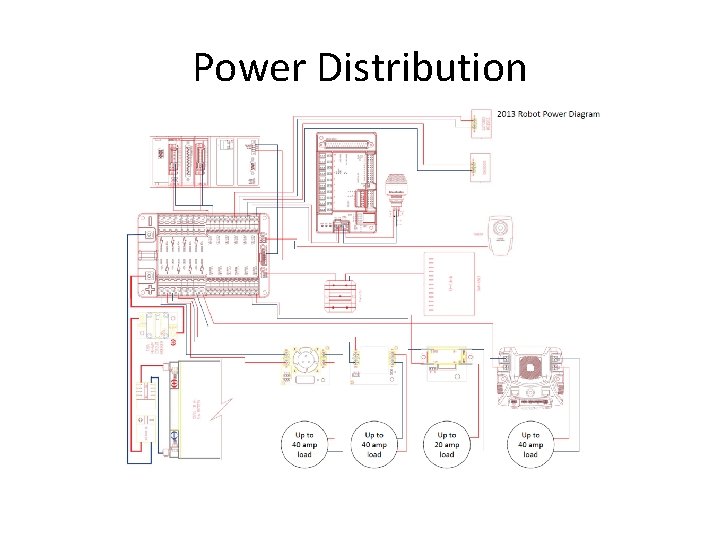 Power Distribution 