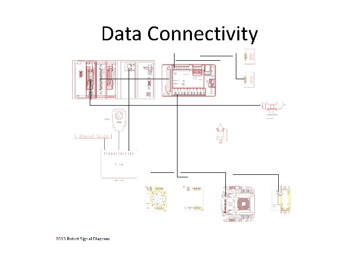 Data Connectivity 
