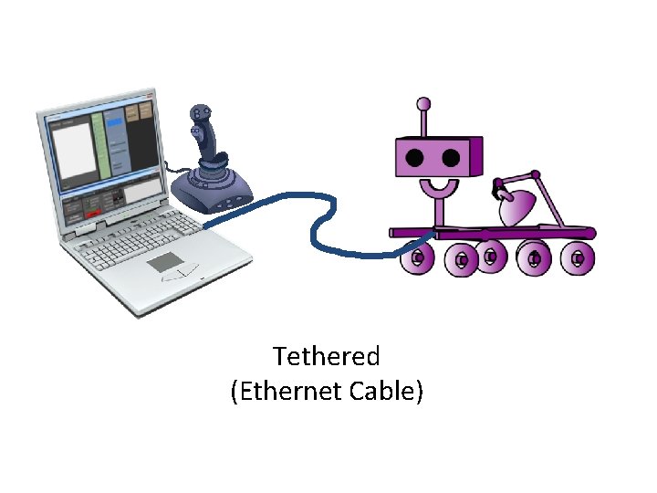 Tethered (Ethernet Cable) 
