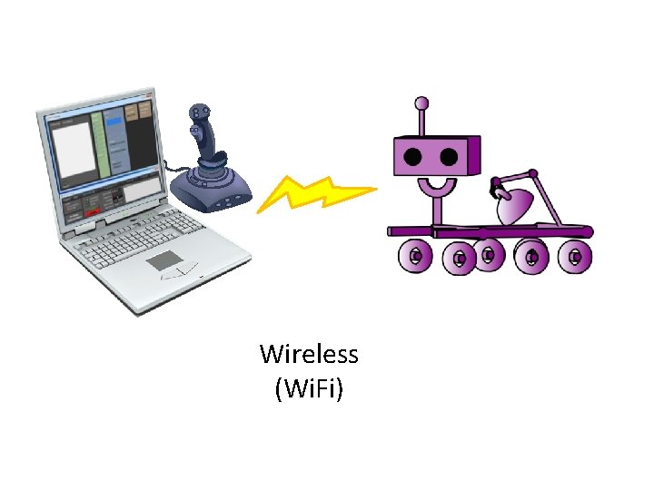 Wireless (Wi. Fi) 