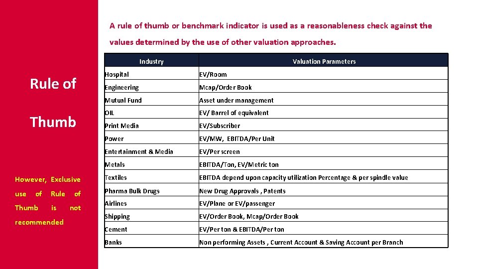 A rule of thumb or benchmark indicator is used as a reasonableness check against