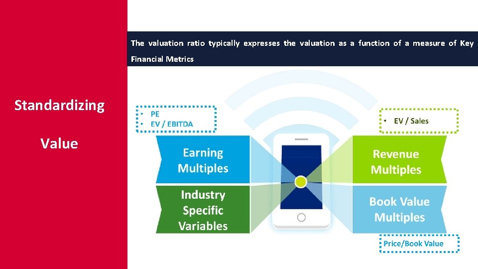 The valuation ratio typically expresses the valuation as a function of a measure of
