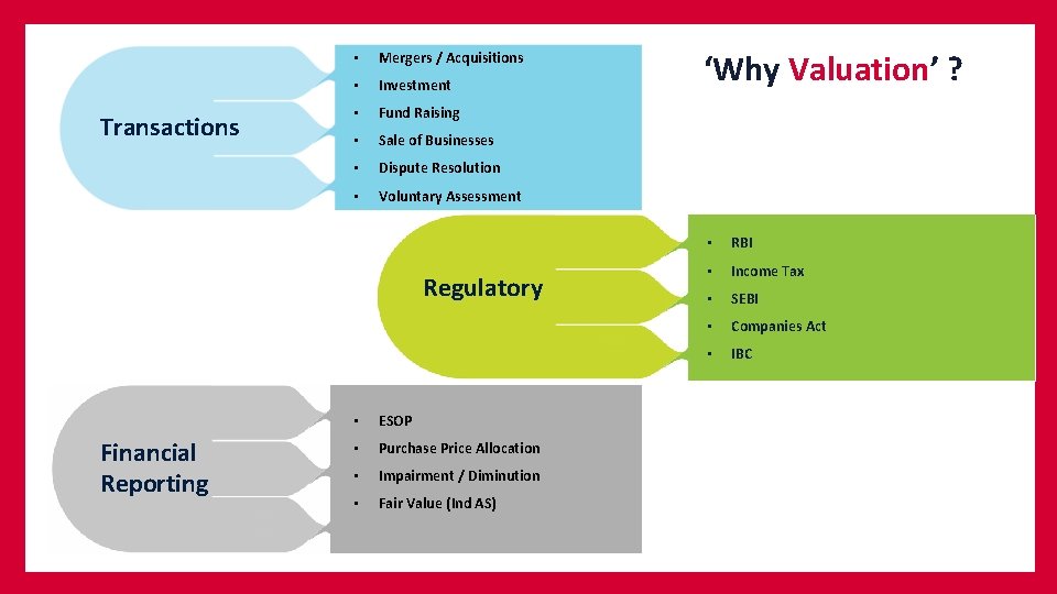 Transactions • Mergers / Acquisitions • Investment • Fund Raising • Sale of Businesses