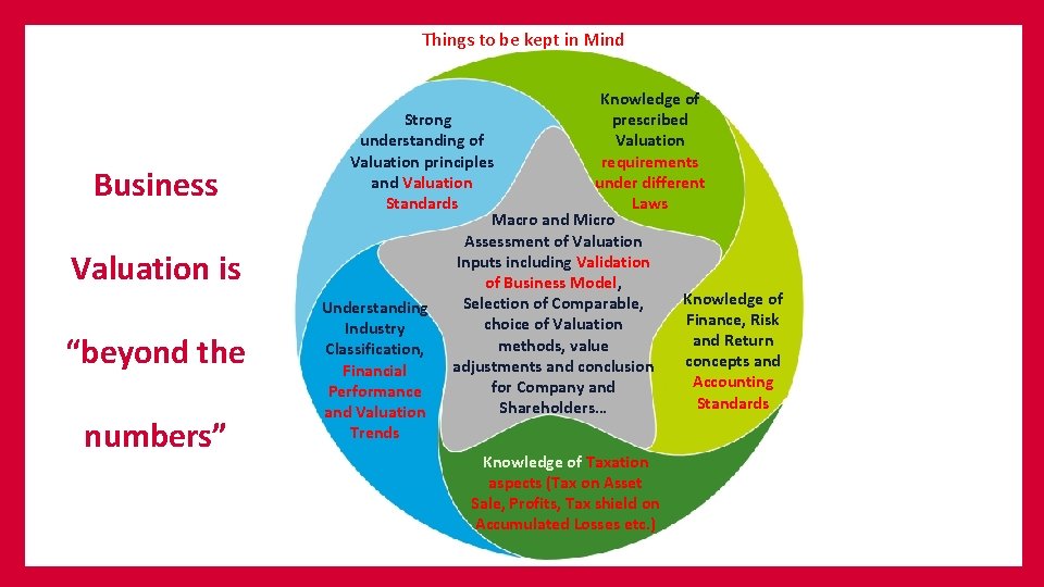 Things to be kept in Mind Business Valuation is “beyond the numbers” Knowledge of