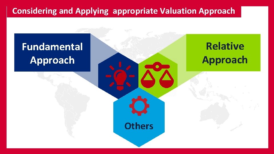 Considering and Applying appropriate Valuation Approach Relative Approach Fundamental Approach Others 