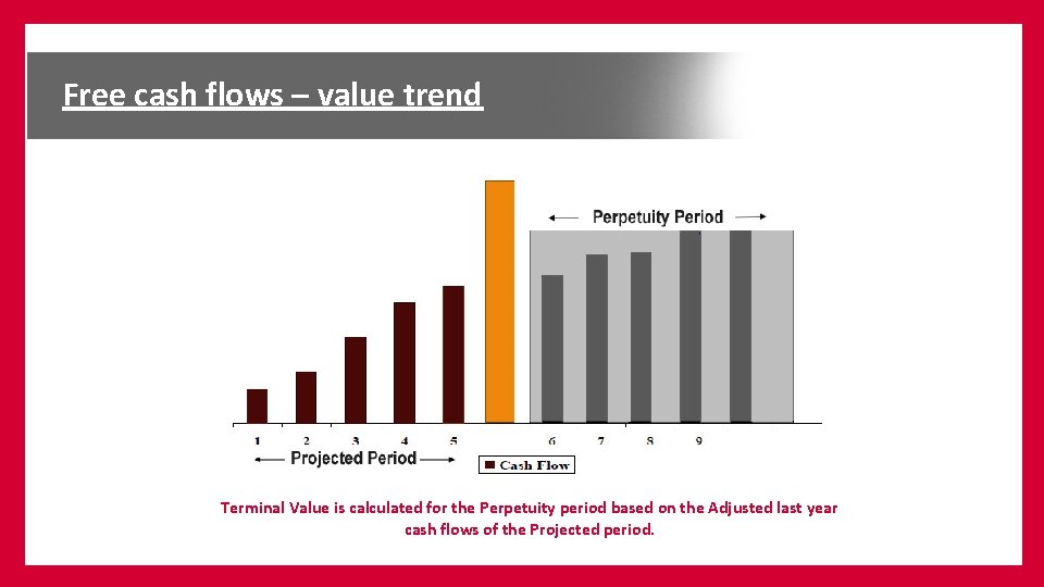 Free cash flows – value trend Terminal Value is calculated for the Perpetuity period