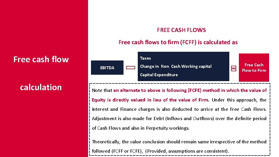 FREE CASH FLOWS Free cash flows to firm (FCFF) is calculated as Free cash