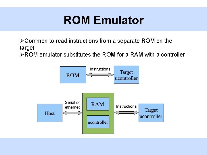 ROM Emulator Common to read instructions from a separate ROM on the target ROM