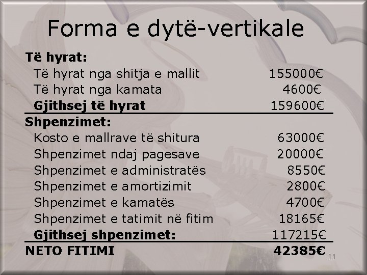 Forma e dytë-vertikale Të hyrat: Të hyrat nga shitja e mallit Të hyrat nga
