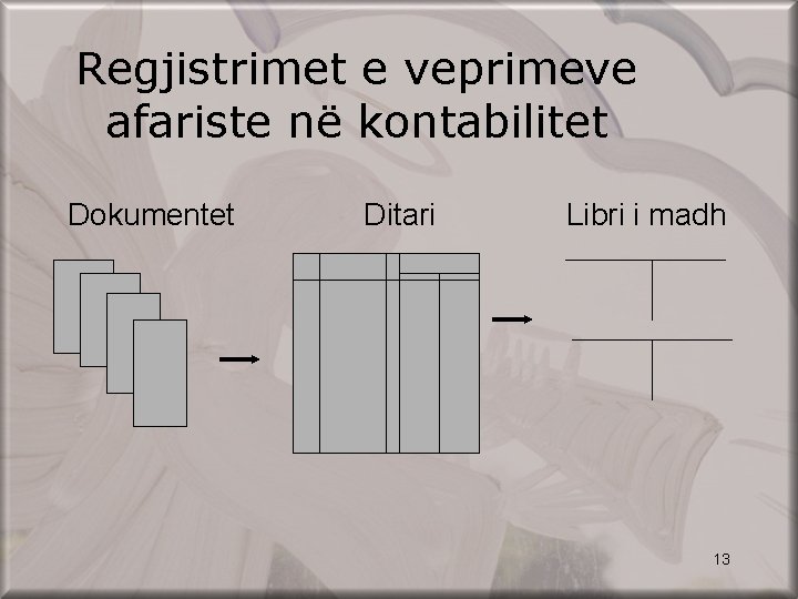 Regjistrimet e veprimeve afariste në kontabilitet Dokumentet Ditari Libri i madh 13 