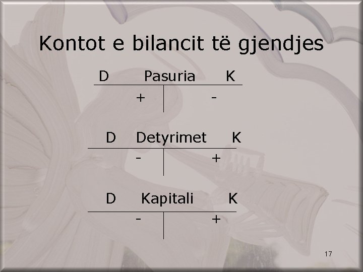 Kontot e bilancit të gjendjes D Pasuria + K - D Detyrimet K +