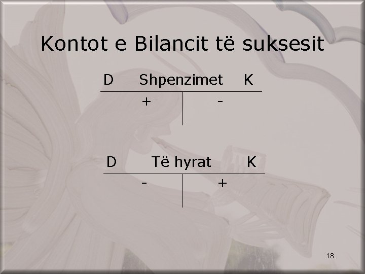 Kontot e Bilancit të suksesit D Shpenzimet + - K D Të hyrat K
