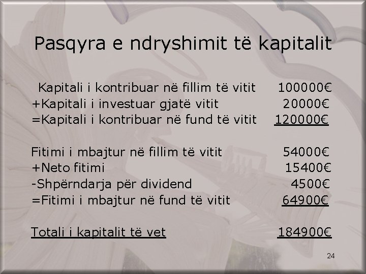 Pasqyra e ndryshimit të kapitalit Kapitali i kontribuar në fillim të vitit +Kapitali i