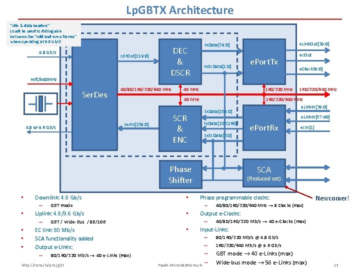 Lp. GBTX Architecture “Idle & data headers” could be used to distinguish between the