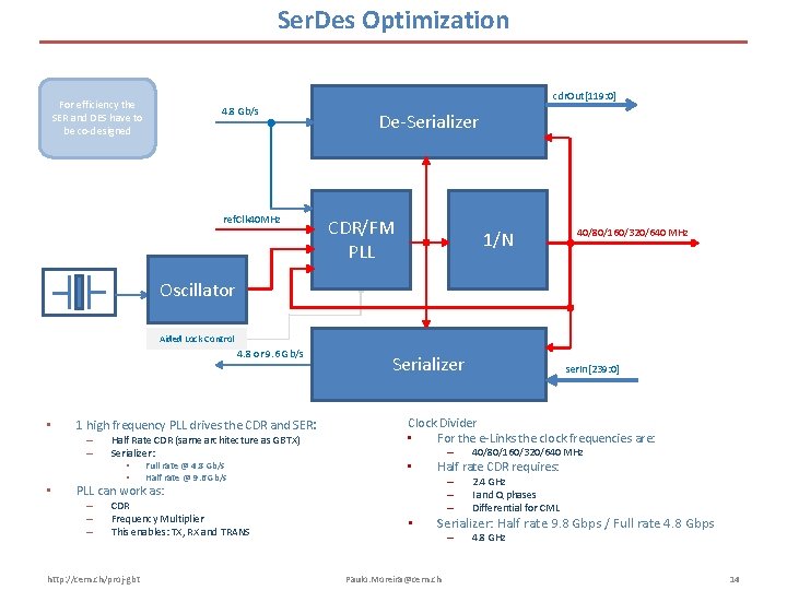 Ser. Des Optimization cdr. Out[119: 0] For efficiency the SER and DES have to