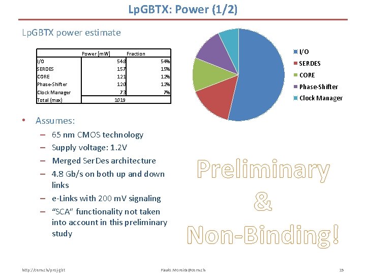 Lp. GBTX: Power (1/2) Lp. GBTX power estimate I/O SERDES CORE Phase-Shifter Clock Manager