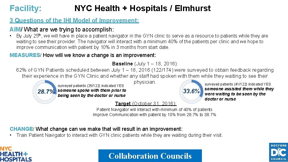Facility: NYC Health + Hospitals / Elmhurst 3 Questions of the IHI Model of