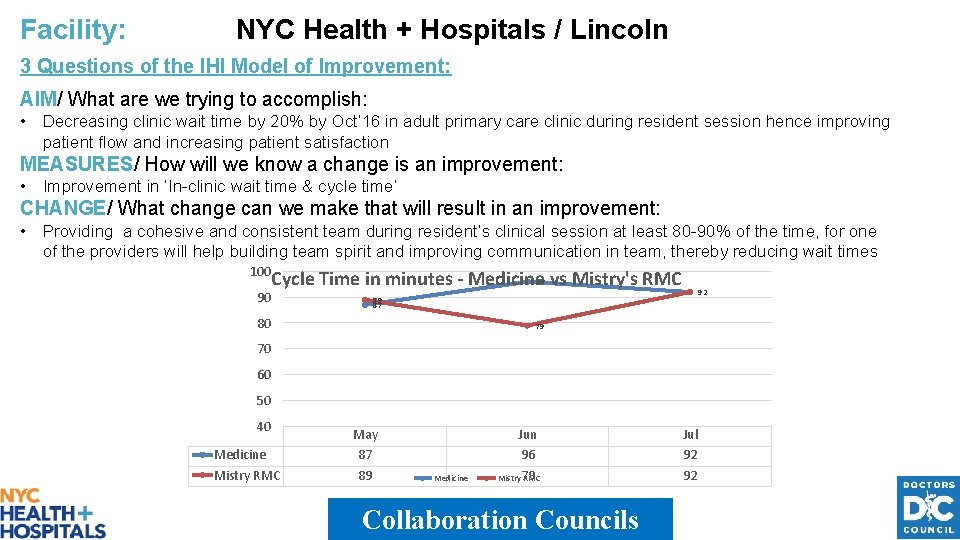 Facility: NYC Health + Hospitals / Lincoln 3 Questions of the IHI Model of