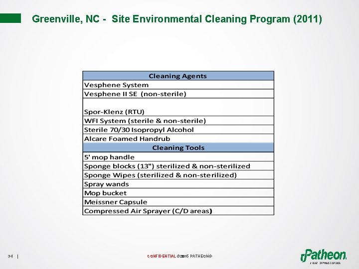 Greenville, NC - Site Environmental Cleaning Program (2011) 34 | CONFIDENTIAL © 2015 PATHEON®
