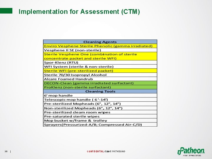 Implementation for Assessment (CTM) 36 | CONFIDENTIAL © 2015 PATHEON® 