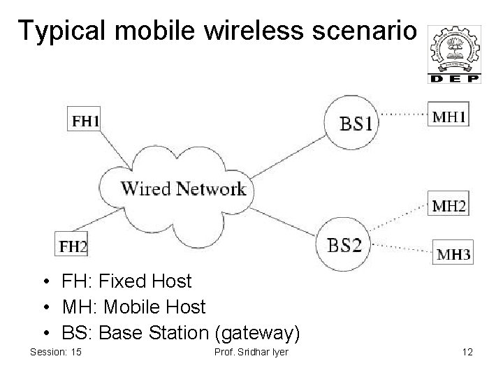 Typical mobile wireless scenario • FH: Fixed Host • MH: Mobile Host • BS: