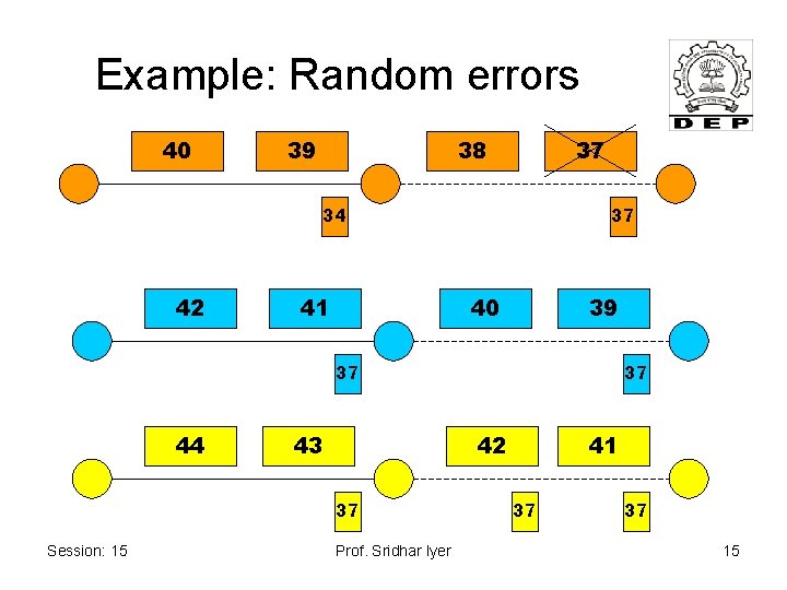Example: Random errors 40 39 38 37 34 42 41 37 40 39 37