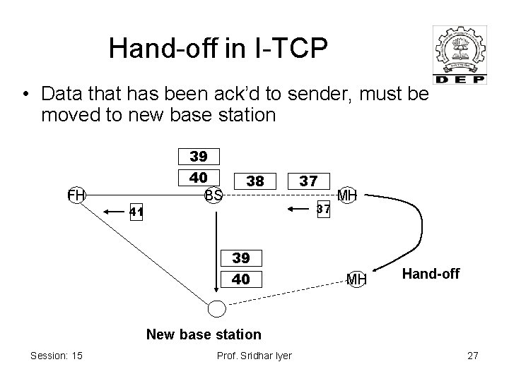 Hand-off in I-TCP • Data that has been ack’d to sender, must be moved