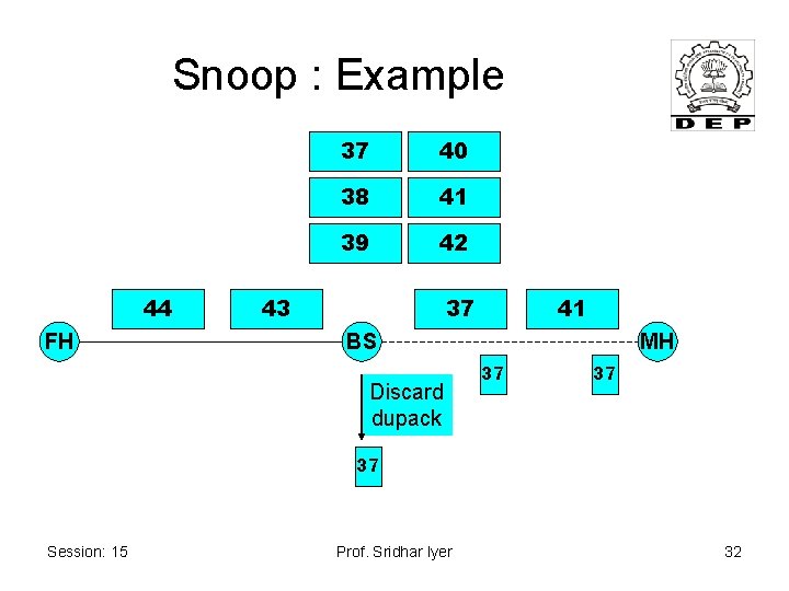 Snoop : Example 44 FH 37 40 38 41 39 42 43 37 41