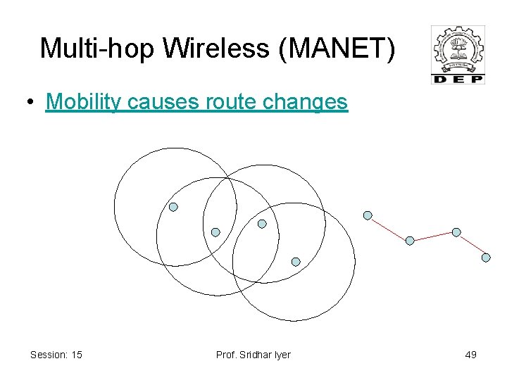 Multi-hop Wireless (MANET) • Mobility causes route changes Session: 15 Prof. Sridhar Iyer 49