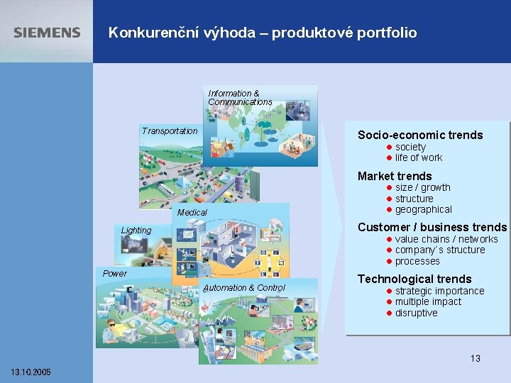 Konkurenční výhoda – produktové portfolio Information & Communications Transportation Socio-economic trends l society l