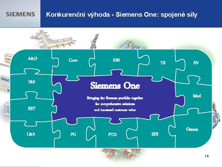 Konkurenční výhoda - Siemens One: spojené síly A&D Com I&S TS Siemens One PG