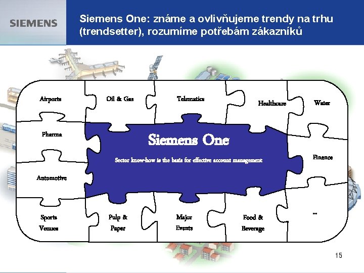 Siemens One: známe a ovlivňujeme trendy na trhu (trendsetter), rozumíme potřebám zákazníků Airports Oil
