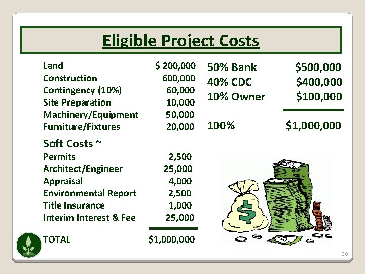 Eligible Project Costs Land Construction Contingency (10%) Site Preparation Machinery/Equipment Furniture/Fixtures Soft Costs ~