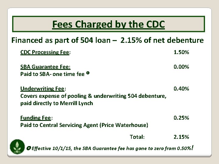 Fees Charged by the CDC Financed as part of 504 loan – 2. 15%