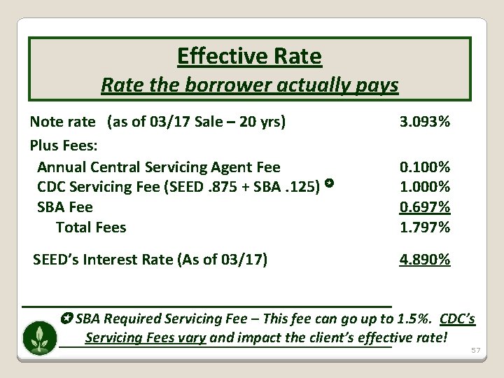 Effective Rate the borrower actually pays Note rate (as of 03/17 Sale – 20