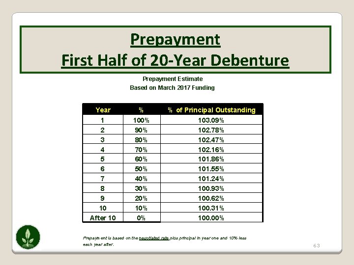 Prepayment First Half of 20 -Year Debenture Prepayment Estimate Based on March 2017 Funding