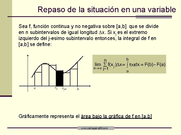 Repaso de la situación en una variable Sea f, función continua y no negativa