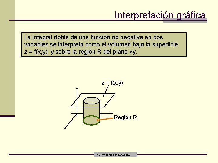 Interpretación gráfica La integral doble de una función no negativa en dos variables se