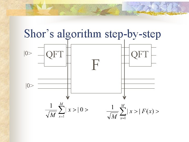 Shor’s algorithm step-by-step |0> QFT F QFT 