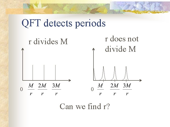 QFT detects periods r does not divide M r divides M 0 0 Can