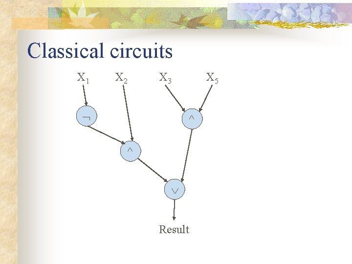 Classical circuits X 1 X 2 X 3 X 5 ^ ^ Result 
