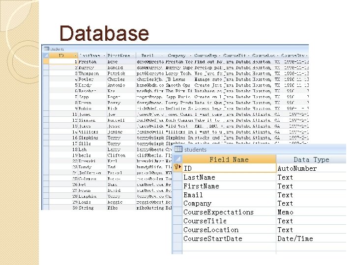 Database Database