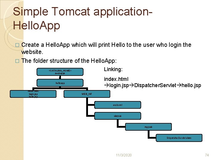 Simple Tomcat application- Hello. App � Create a Hello. App which will print Hello Simple Tomcat application- Hello. App � Create a Hello. App which will print Hello