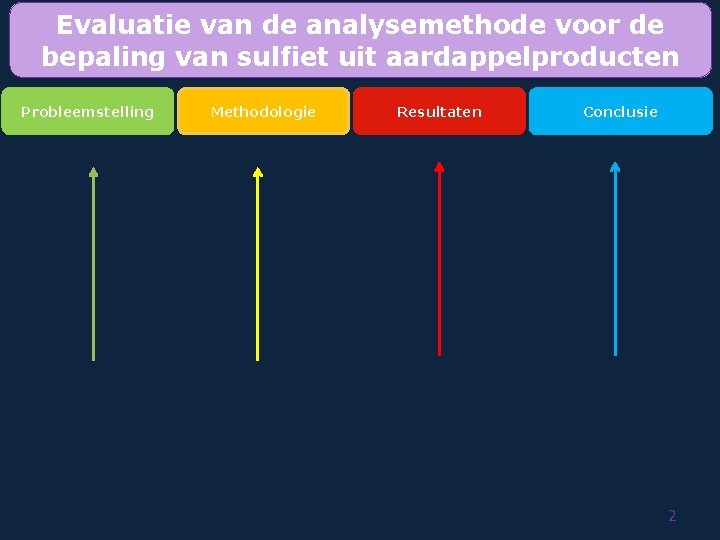 Evaluatie van de analysemethode voor de bepaling van sulfiet uit aardappelproducten Probleemstelling Methodologie Resultaten