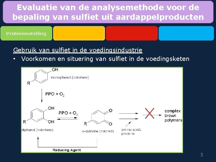 Evaluatie van de analysemethode voor de bepaling van sulfiet uit aardappelproducten Probleemstelling Gebruik van