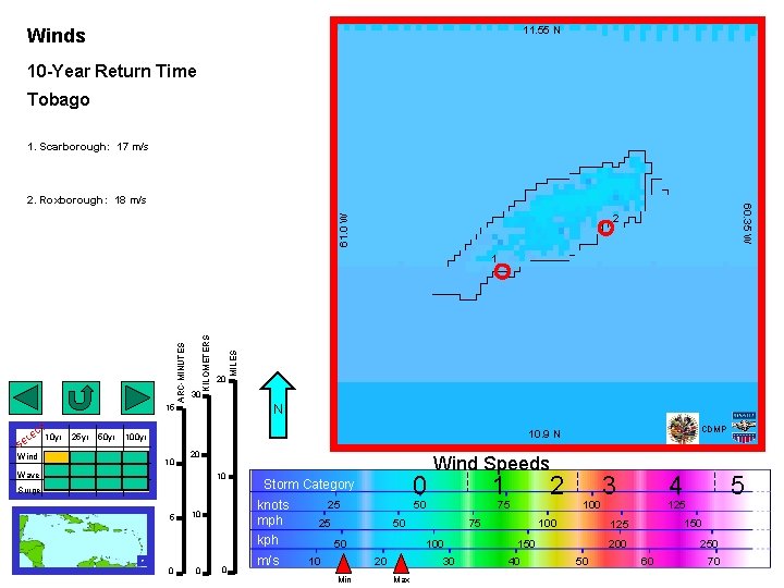11. 55 N Winds 10 -Year Return Time Tobago 1. Scarborough: 17 m/s 2.